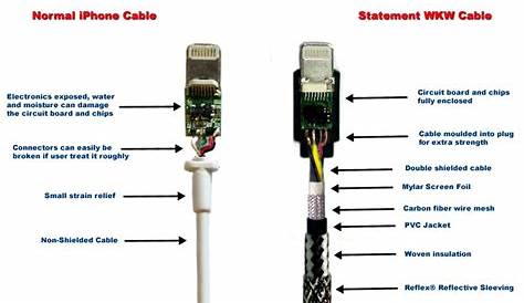 Iphone Lightning Cable Wiring Diagram Cadician's Blog