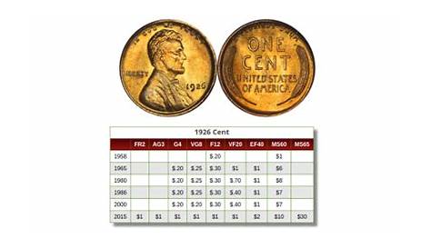 Lincoln Wheat Cent Value Chart Penny Discover Their Worth