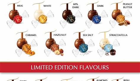 Lindt Chocolate Colour Chart | Labb by AG