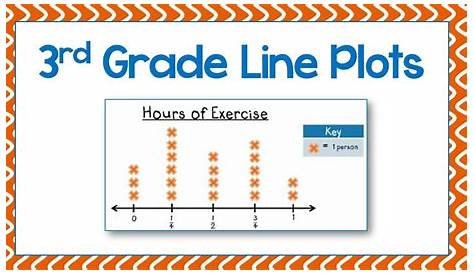 Line Plots For Third Graders