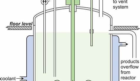 Water treatment plant single line diagram. Line reactor impedance is 3
