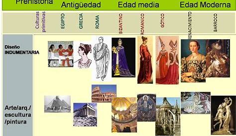 Linea Del Tiempo De La Historia Del Arte - ajore