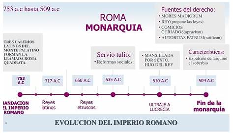 50 Ejemplos De Líneas De Tiempo + ¿Cómo Crearlas?