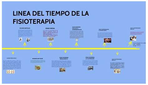 Linea De Tiempo Historia De La Fisioterapia Pdf Docercomar