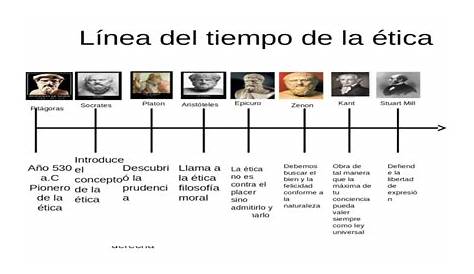 Linea de Tiempo Etica | PDF | Teorías filosóficas
