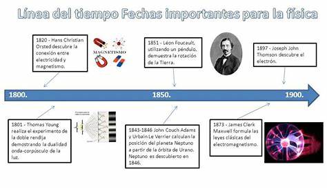 Historia de la física - Enciclopedia