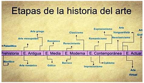 Plasticadas: TIMELINE 2º ESO