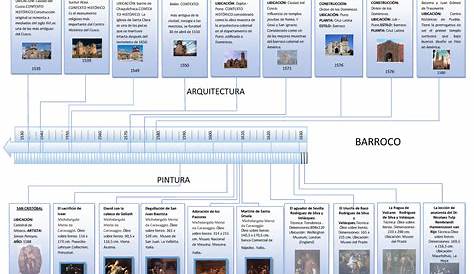 Linea tiempo barroco - PINTURA ARQUITECTURA IGLESIA Y CONVENTO DE LA
