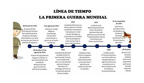 LÍNEA DE TIEMPO DE LA PRIMERA GUERRA MUNDIAL