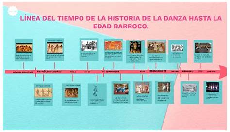 Historia De La Danza Historia De La Danza Linea Del Tiempo Historia