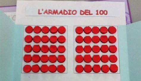 Armadio del 100 Bortolato | Idee per insegnanti, Lezioni di matematica