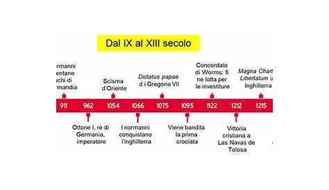 Linea Del Tempo Alto E Basso Medioevo - leiawson
