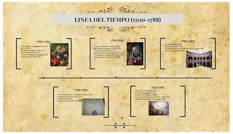 LINEA DEL TEMPO (1700-1800 (Alfieri 1749-1803, Leopardi 1798-1837, Foscolo…
