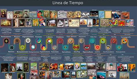 Linea de Tiempo Arte contemporaneo on Behance | Art history lessons