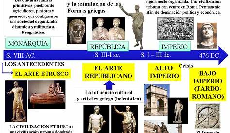 2 - linea del tempo Civiltà Romana