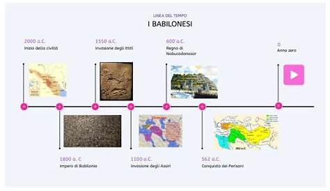BABILONESI - LINEA DEL TEMPO