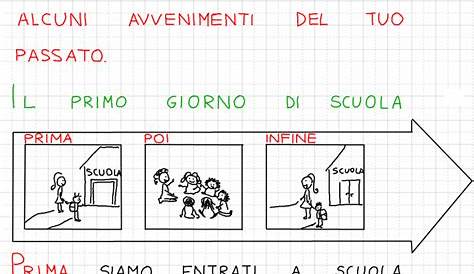 Schede ed attività didattiche del Maestro Fabio per la scuola primaria