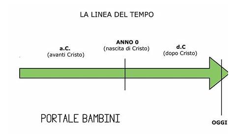 La Linea del Tempo: Schede Didattiche per la Scuola Primaria