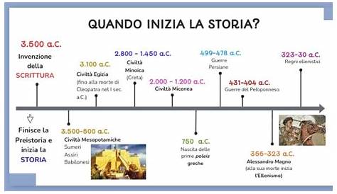 La Linea del Tempo: Schede Didattiche per la Scuola Primaria