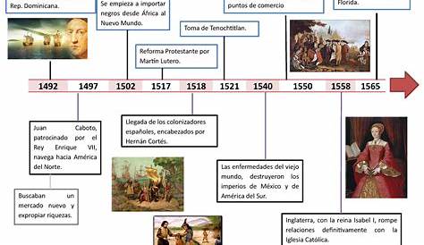 Linea Del Tiempo 1500 - 1700