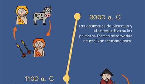 Diarios Revolucionarios de V: La historia del Dinero en Infografia