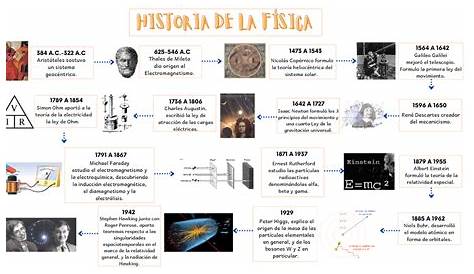 Calaméo - Linea De Tiempo Historia De La Fisica