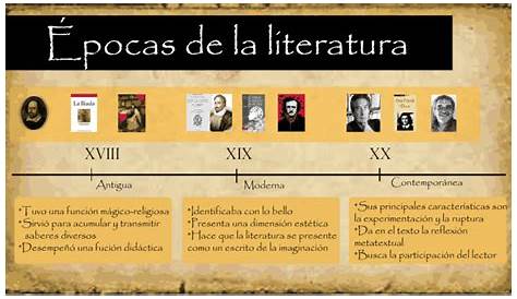 Cronología de la literatura española | Literatura española, Apuntes de