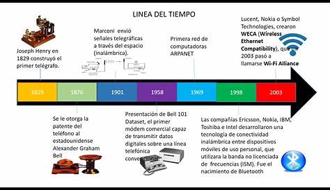 Calaméo - Historia & Linea Del Tiempo De Las Redes Sociales