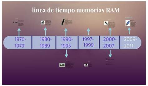 Linea Del Tiempo De Las Memorias Ram Coggle Diagram - Gambaran