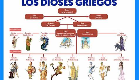 SÉPTIMO AÑO BÁSICO, SEGUNDO SEMESTRE: Imágenes De Los Dioses Griegos