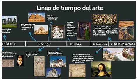 Linea Del Tiempo Historia Del Arte Images