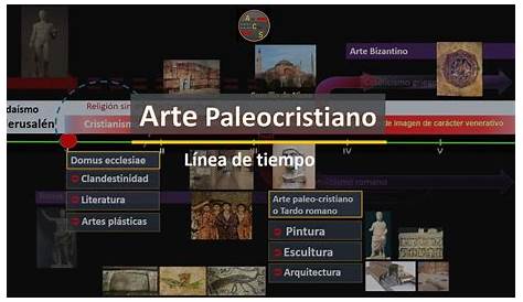 Esquema paleocristiano | Historia del arte, Paleocristiano, Clases de