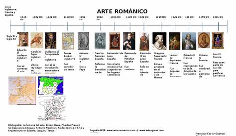 Linea De Tiempo Historia Del Arte - Reverasite