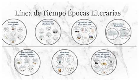 Linea de tiempo - Épocas Literarias DE VARIAS EPOCAS LITERAIAS - Épocas