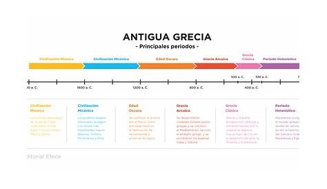 Clases de Ciencias Sociales: Cronología de la Antigua Grecia