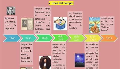 linea del tiempo literaria by Fabrizio Paucar