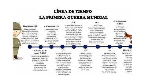 LA PRIMERA GUERRA MUNDIAL: LINEA DE TIEMPO