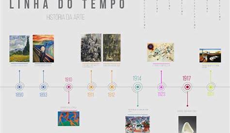 7 das Artes: Linha do tempo da história do design e da arte.