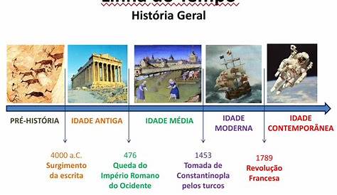 História Pública: Linha do Tempo
