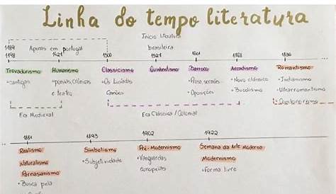 Linha do tempo literatura língua portuguesa | Linha do tempo