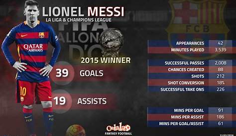 Messi Ballon d'Or, "c'est un hold-up !" [Vidéo]