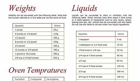Measurement conversion chart, Liquid measurement conversion, Cooking