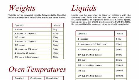 Liquid Measure Equivalents Liquid Conversion Chart, Liquid Measurement