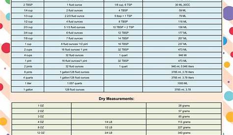 Metric Liquid Measurement Chart | Templates at allbusinesstemplates.com