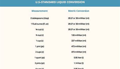 Liquid Conversion Chart UK Measures