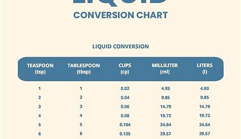 Liquid Measurement Conversion Chart Liter