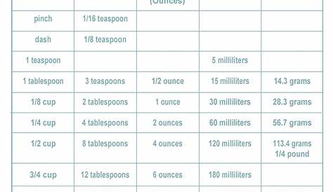 8 Best Images of Printable Table Of Measurements - Printable