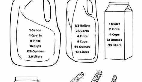 Liquid Measurement Conversion Chart Liter