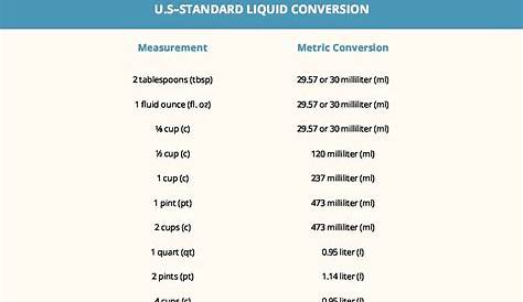 Metric Conversion Chart Fridge Magnet 6" x 8" Includes Weight