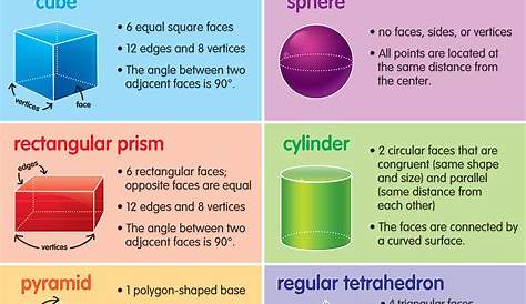 List Of Geometric Properties